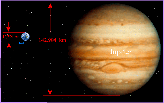 jupiter hell distance explanation